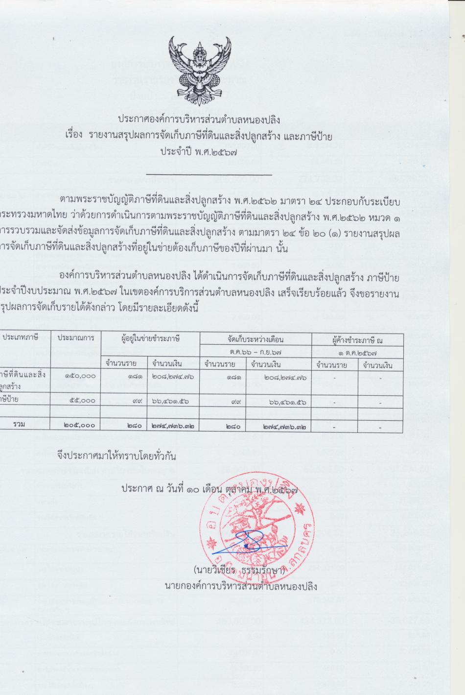 ประกาศ อบต.หนองปลิง